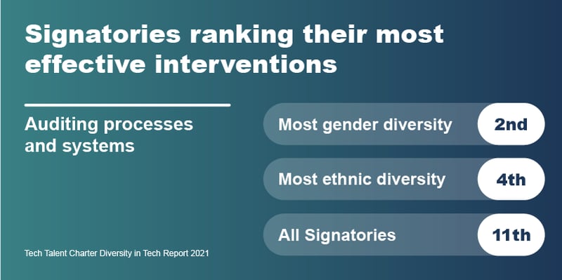 Signatories ranking their most effective interventions Ref_22 (1)