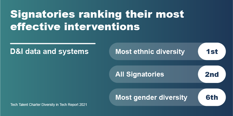 Signatories ranking their most effective interventions Ref_23