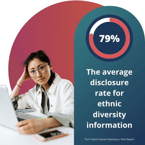 Disclosure rate for ethnic diversity