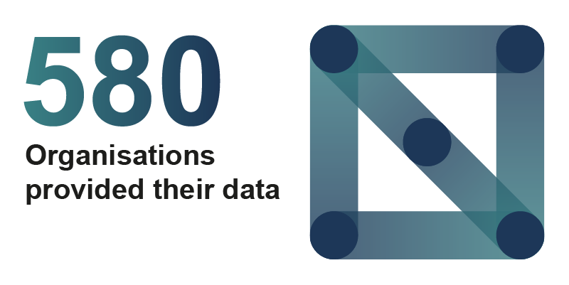 580 organisations provided their data