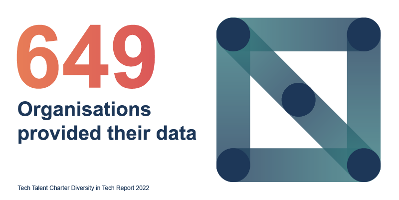 649 organisations provided their data