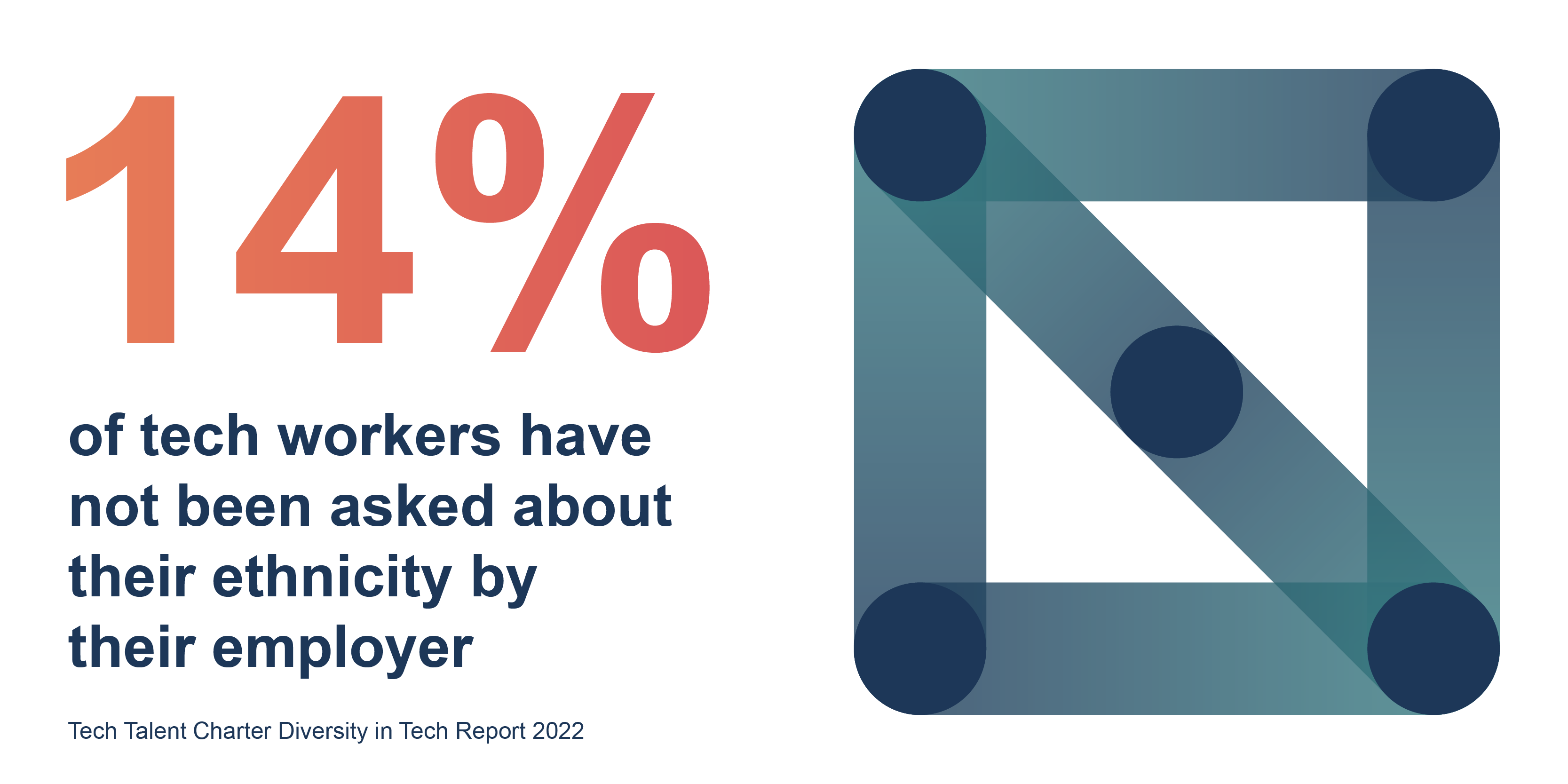 14% of tech workers have not been asked about their ethnicity by their employer