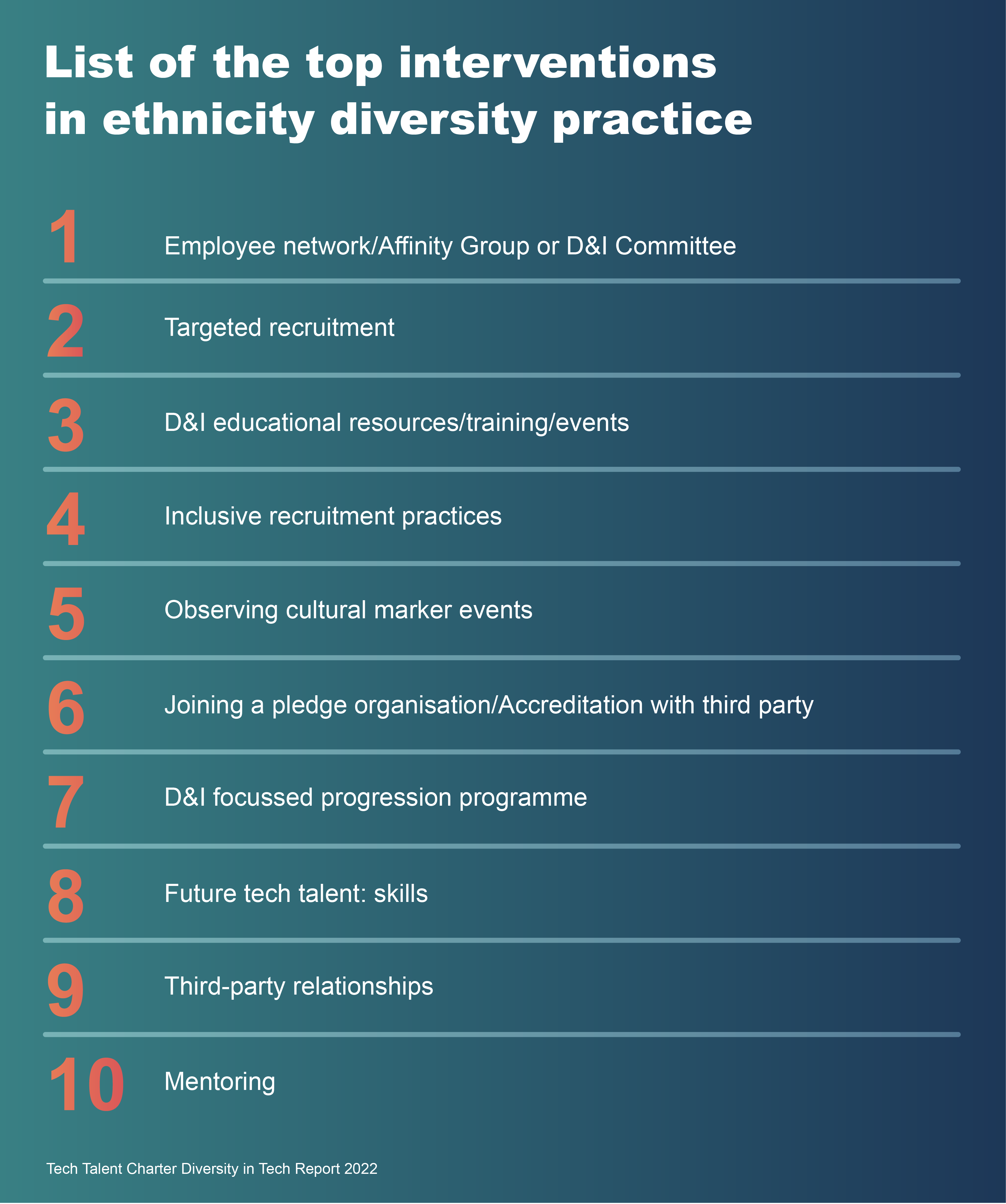 A list of the top interventions in ethnicity diversity practice
